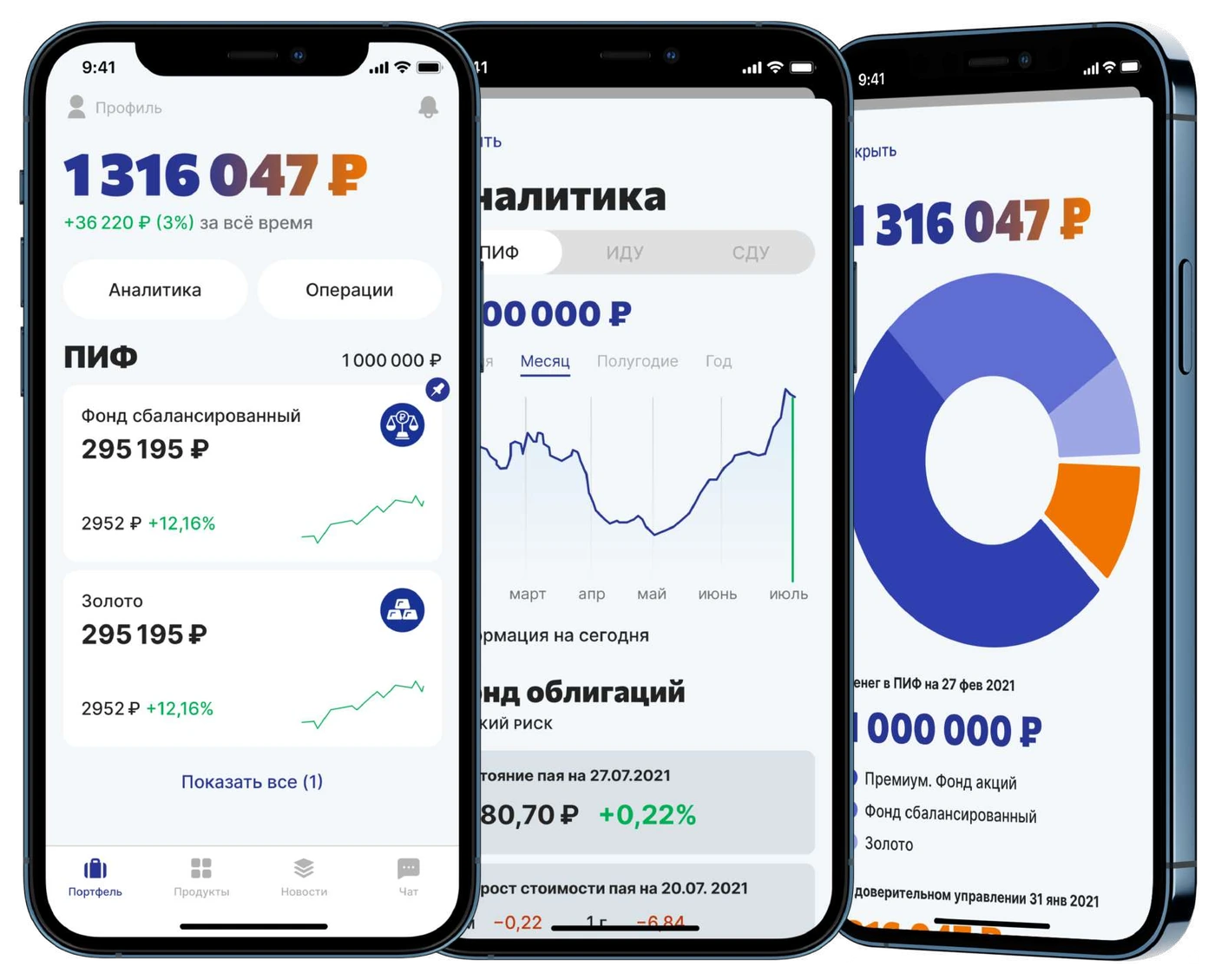 Интерфейс проекта ТКБ Инвестмент Партнерс